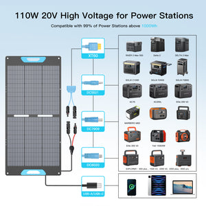 E-POWO 110W Portable Solar Panel