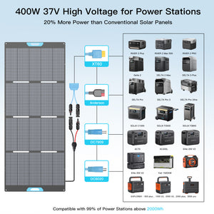 E-POWO 400W Portable Solar Panel